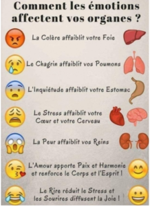 Identifier-ses-symptômes-de-stress