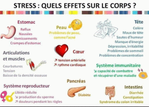 Identifier ses symptômes de stress
