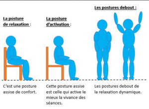 las-ophrologie- et l-la-méditation